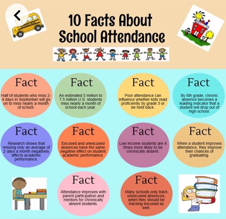 attendance facts
