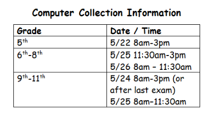 Computer collection schedule